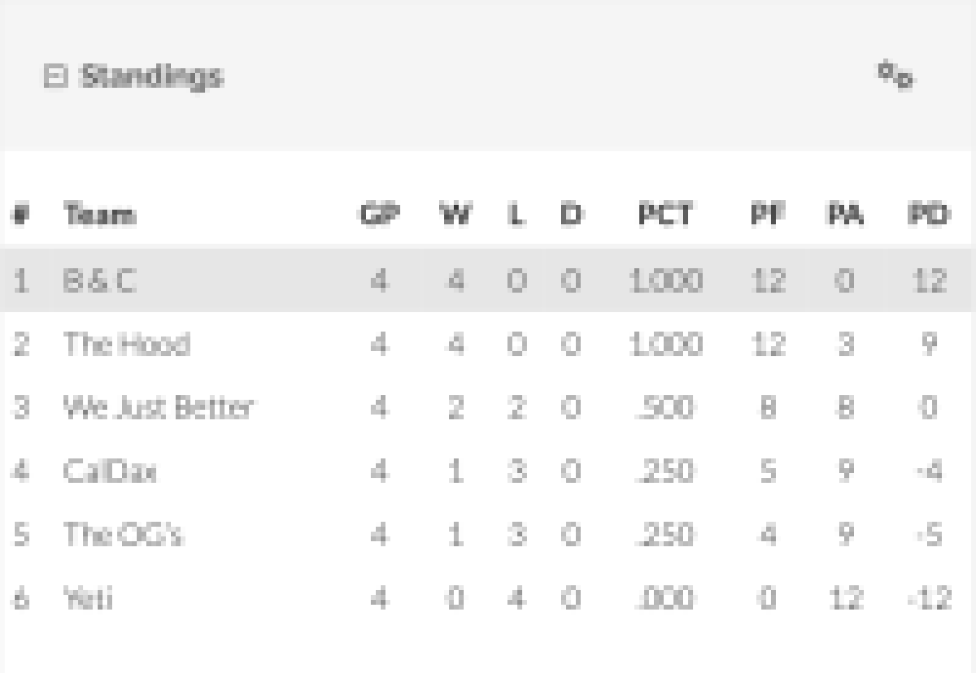 Fortnite 2v2 (MV League) Leaderboard